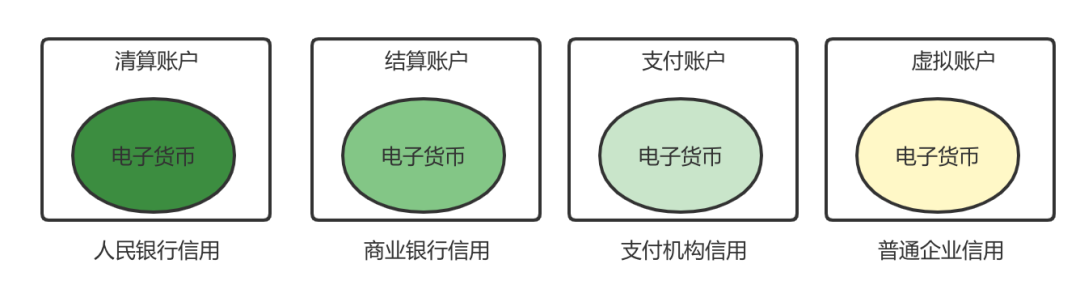 3万字“十看支付”：开启支付之门